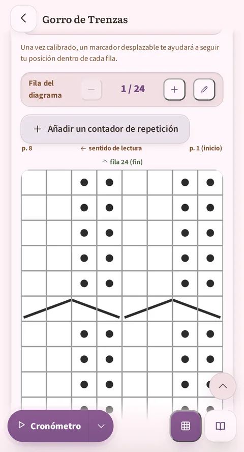 El contador Fila del diagrama marca 1 de 24, debajo el botón Añadir un contador de repetición y la cuadrícula del gorro: columnas de puntos y un motivo de trenza, con el punto 1 como inicio a la derecha y el punto 8 a la izquierda.