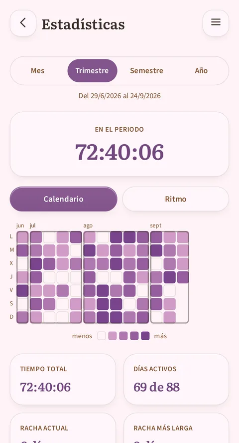 La pantalla Estadísticas de Rowtine con la pestaña Trimestre activa junto a Mes, Semestre y Año: la cuadrícula de mayo a agosto, y las tarjetas Tiempo total 72:30:06 y Días activos 68 de 87 días.