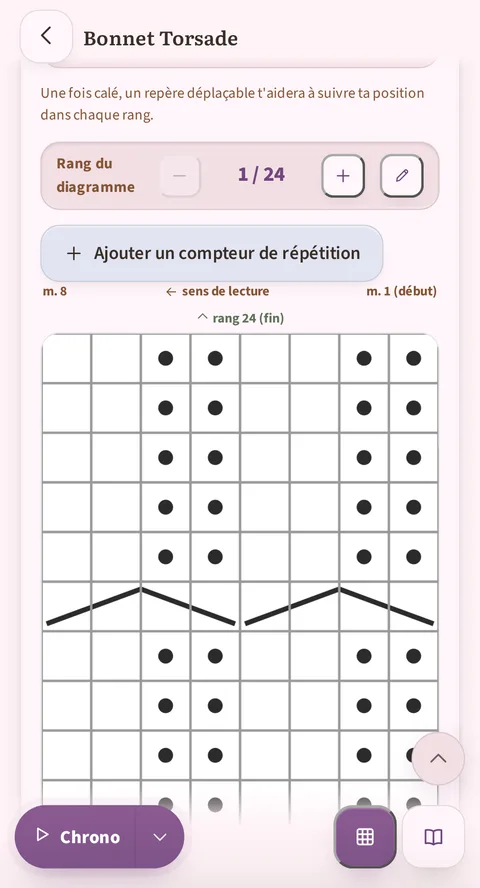 Le compteur « Rang du diagramme » affiche 1 / 24, au-dessus du bouton d'ajout d'un compteur de répétition, des repères m. 8, m. 1 (début) et rang 24 (fin), puis du quadrillage de points et de torsades